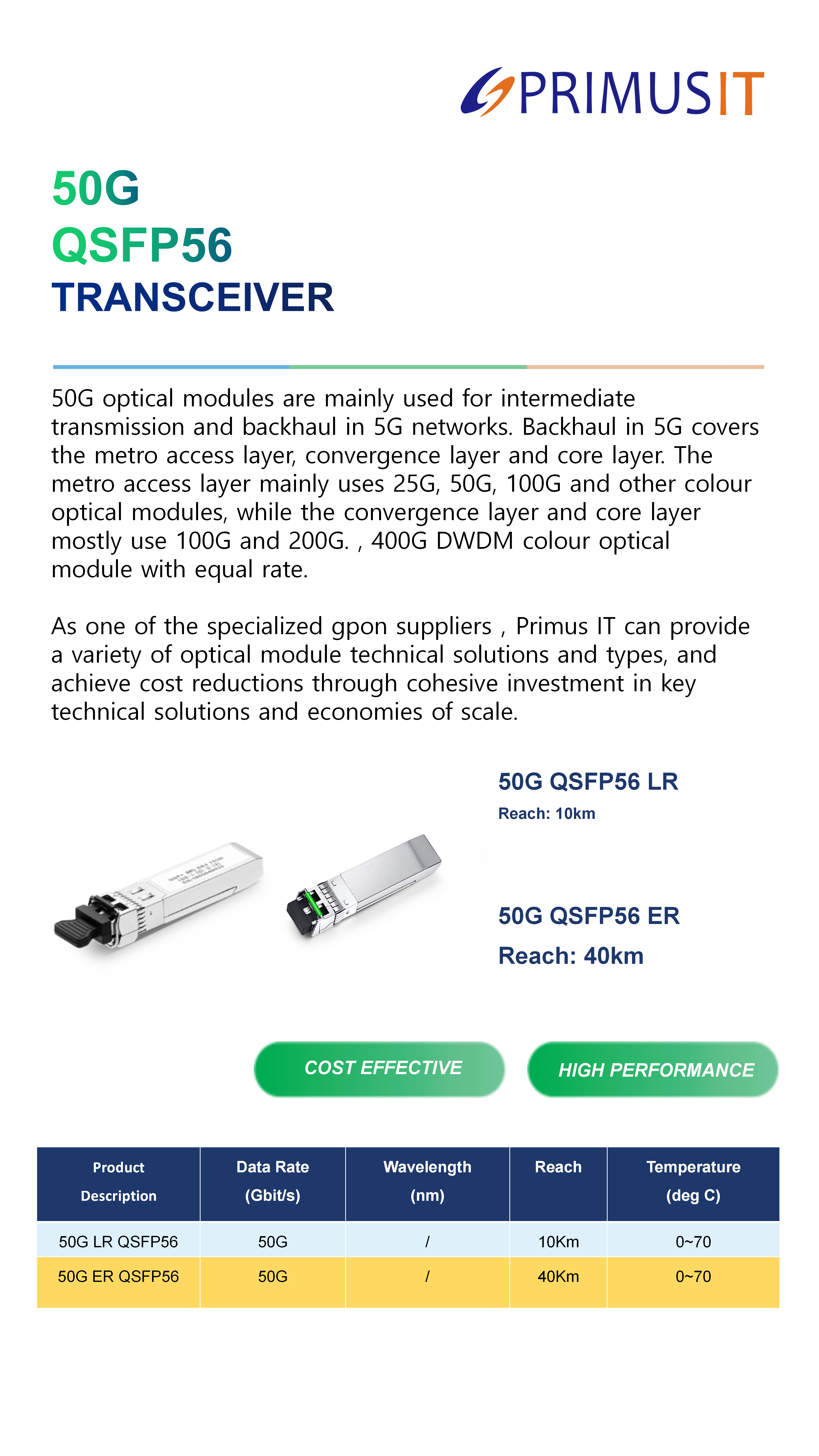 50G QSFP56.png