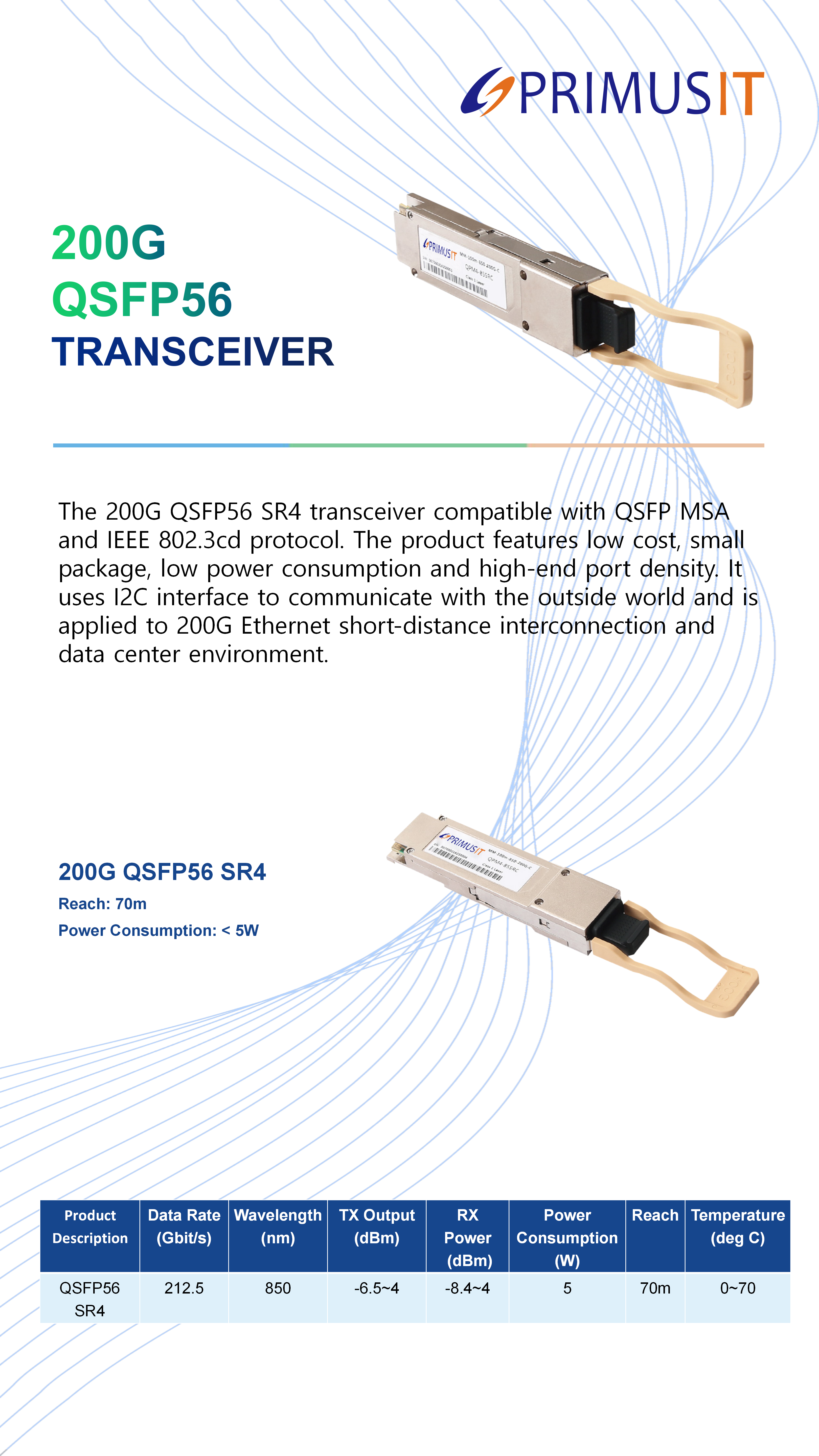 200G QSFP56.png
