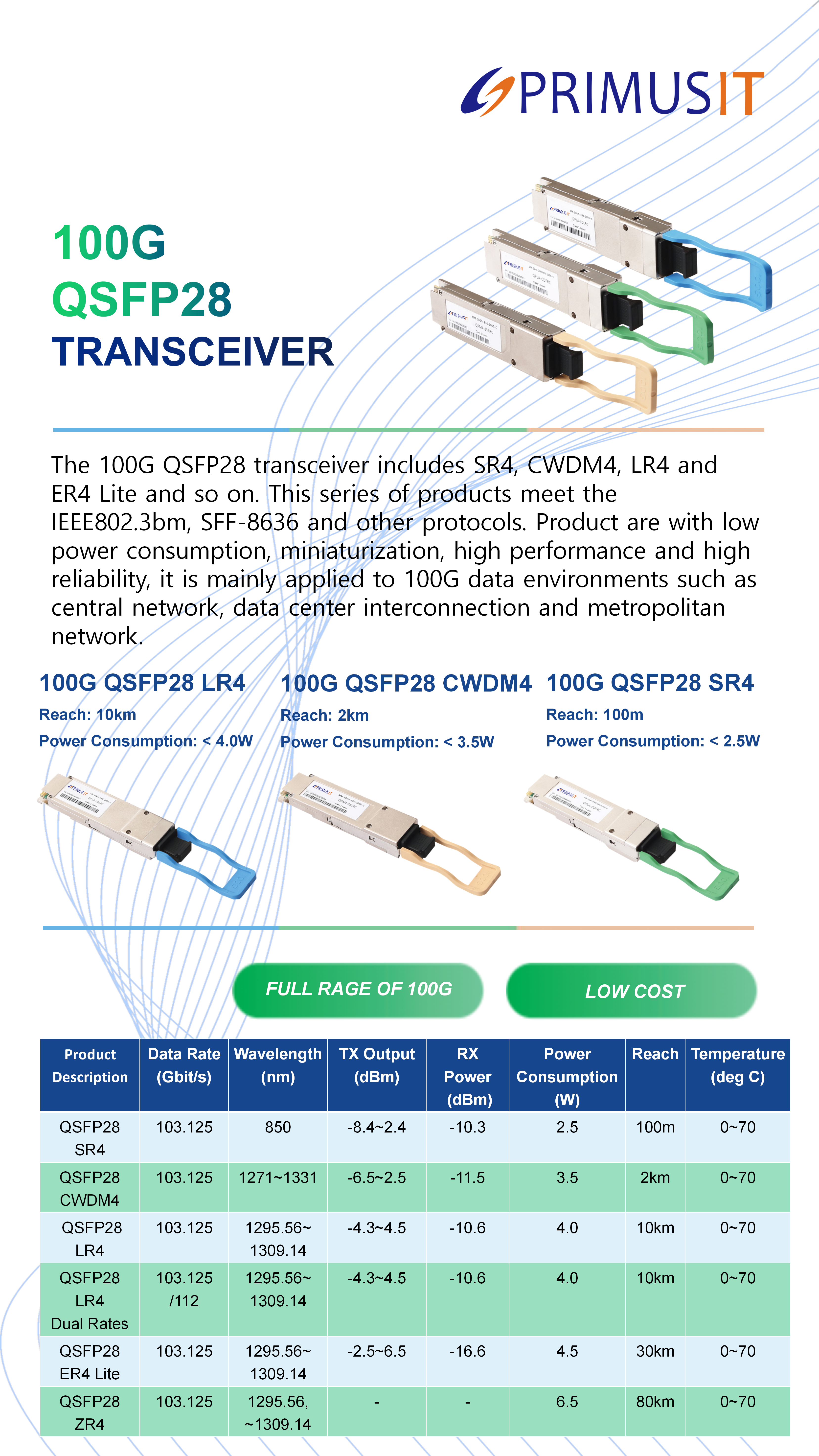 100G QSFP28.png
