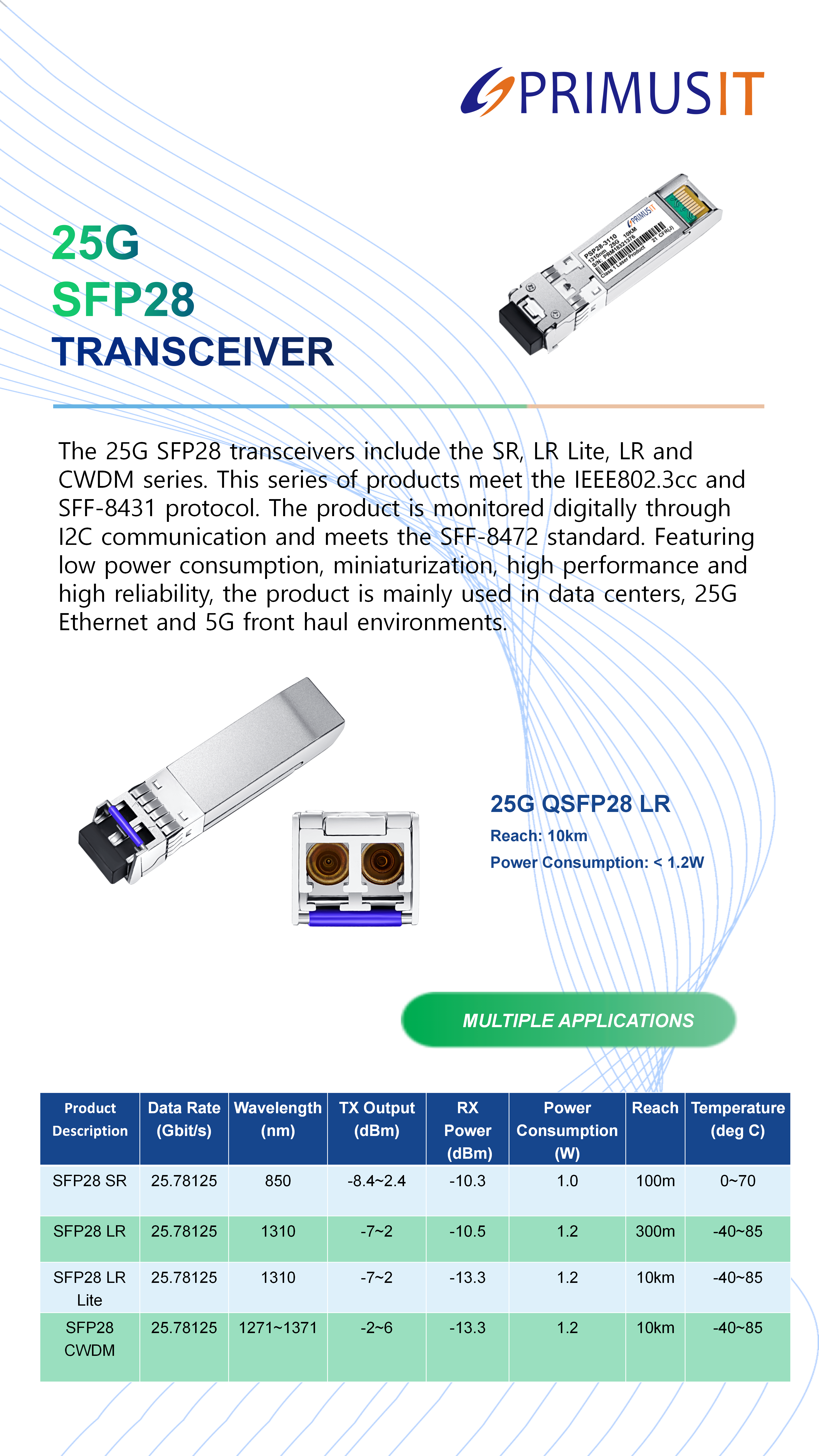 25G SFP28.png